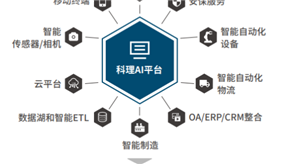 案例分享4：AI在醫(yī)療、汽車(chē)以及其他領(lǐng)域的案例