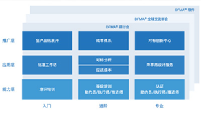科技立則民族立，科技強則國家強 ——科理助力企業(yè)創(chuàng)新提效，培養(yǎng)創(chuàng)新領軍人才